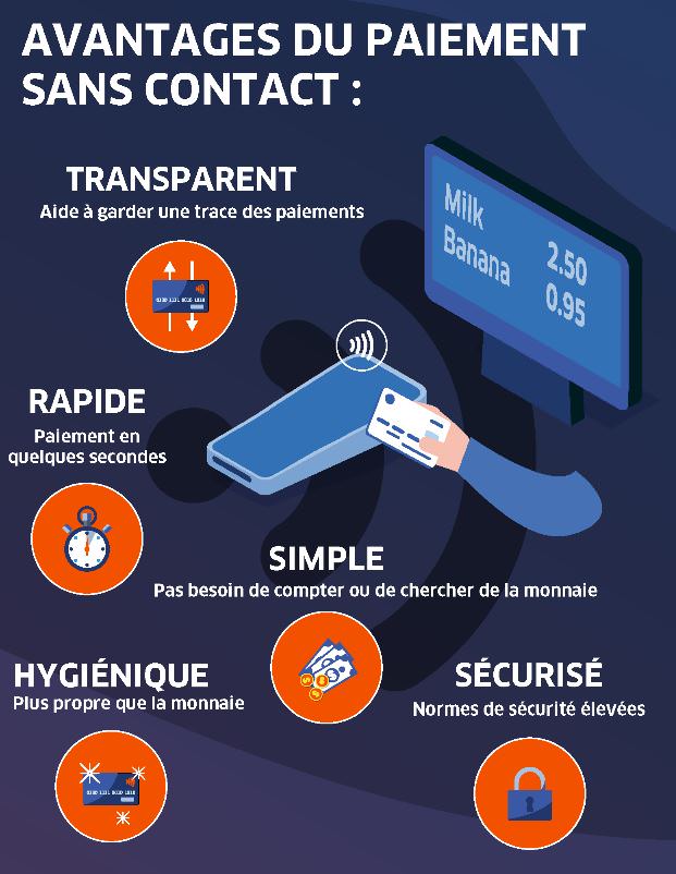 avantages paiement sans contact