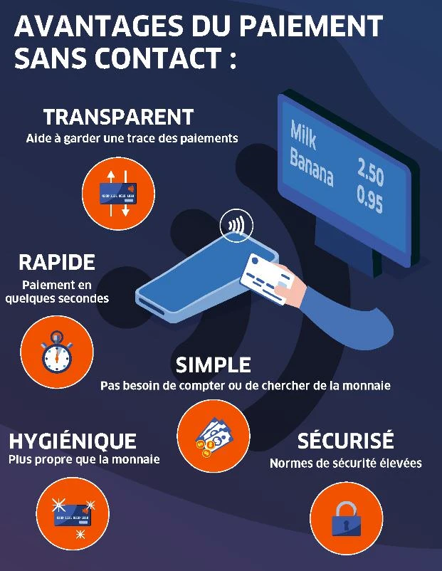 avantages paiement sans contact