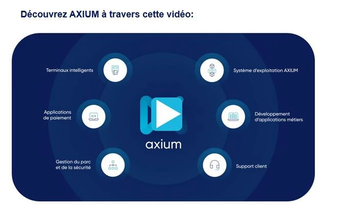 video axium ingenico